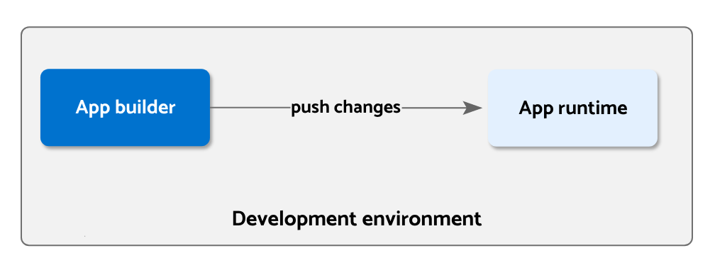 Push changes