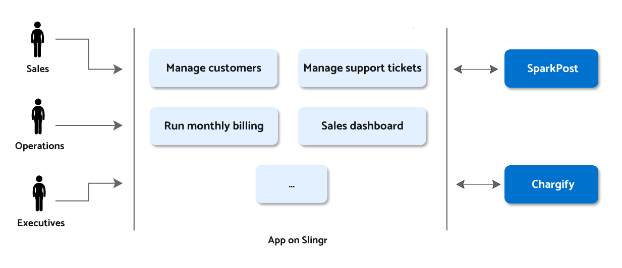 Create app to support your business