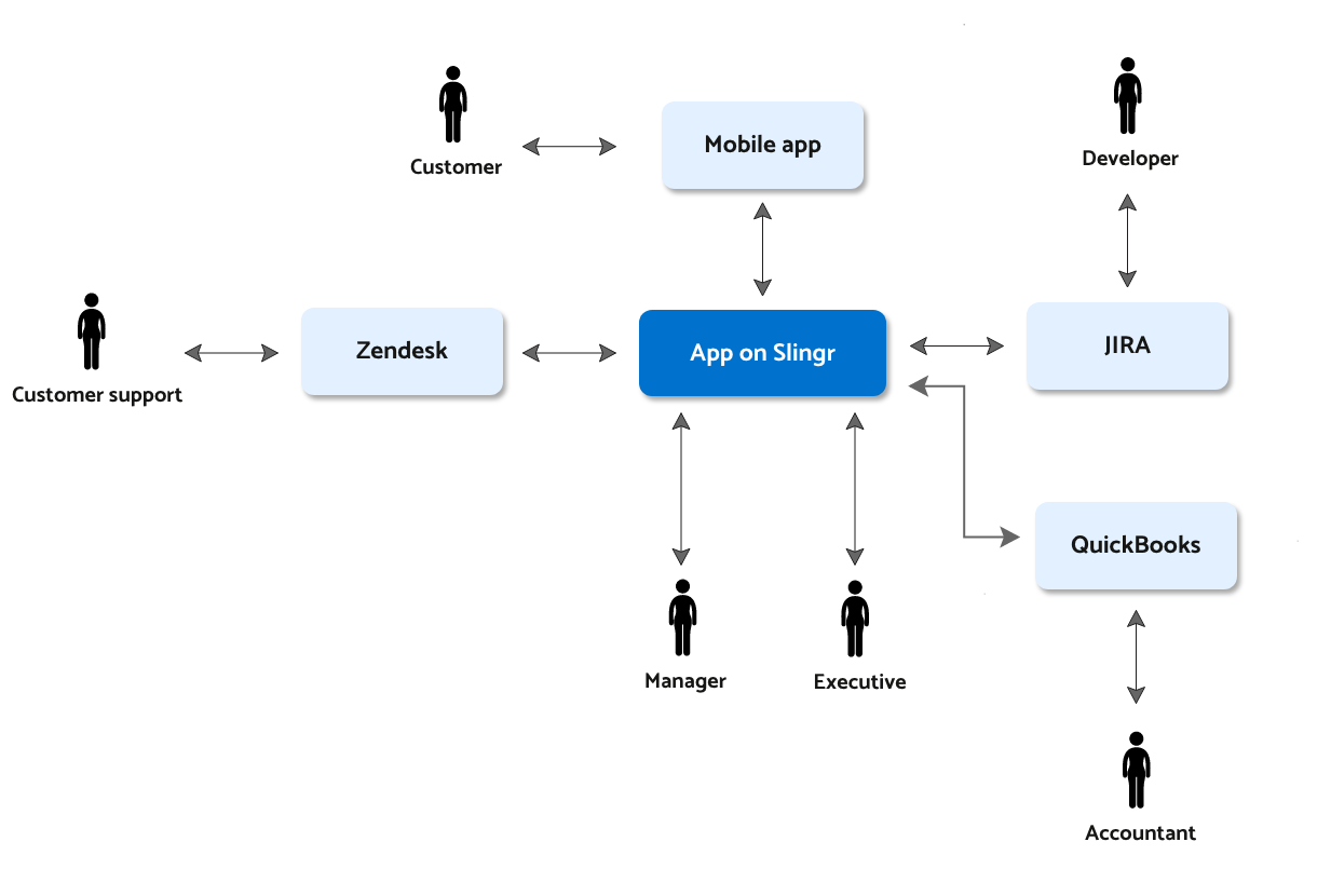 Glue your existing apps