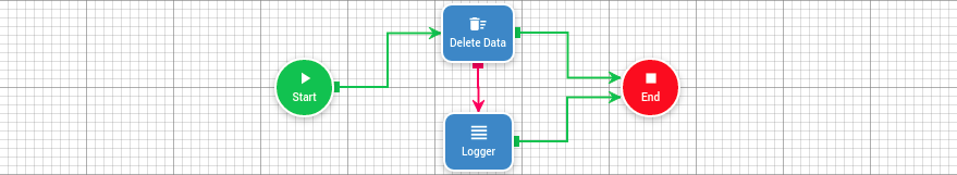 Delete data image