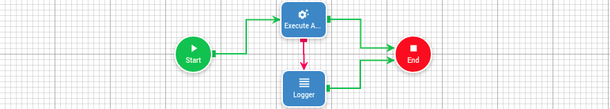 Execute action on data image.