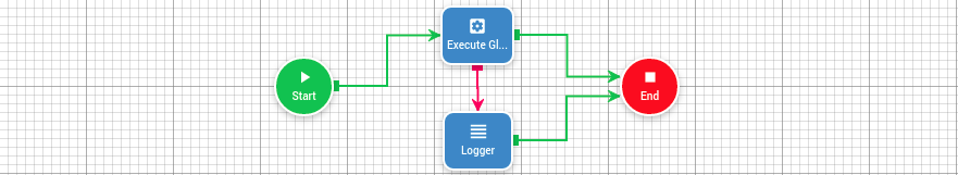 Execute global action image.