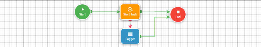 Start task Sample