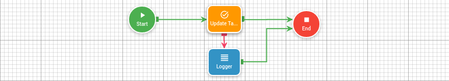 Update task Sample
